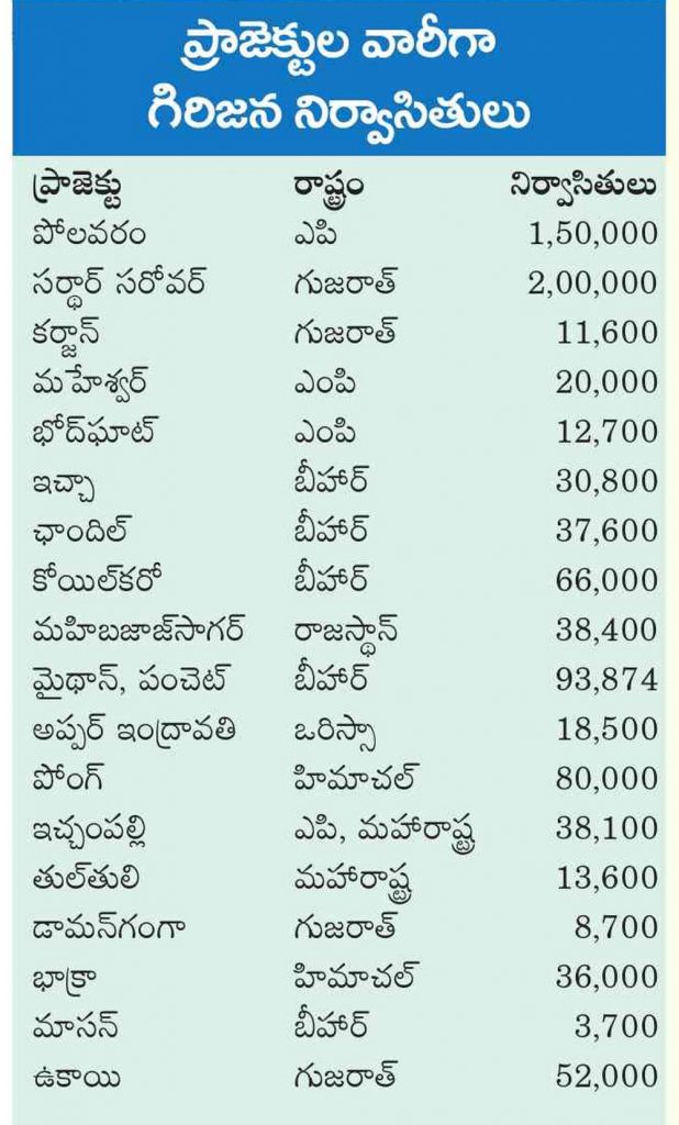 polavaram rehabitation : పునరావాసంతోనే పునర్నిర్మాణం